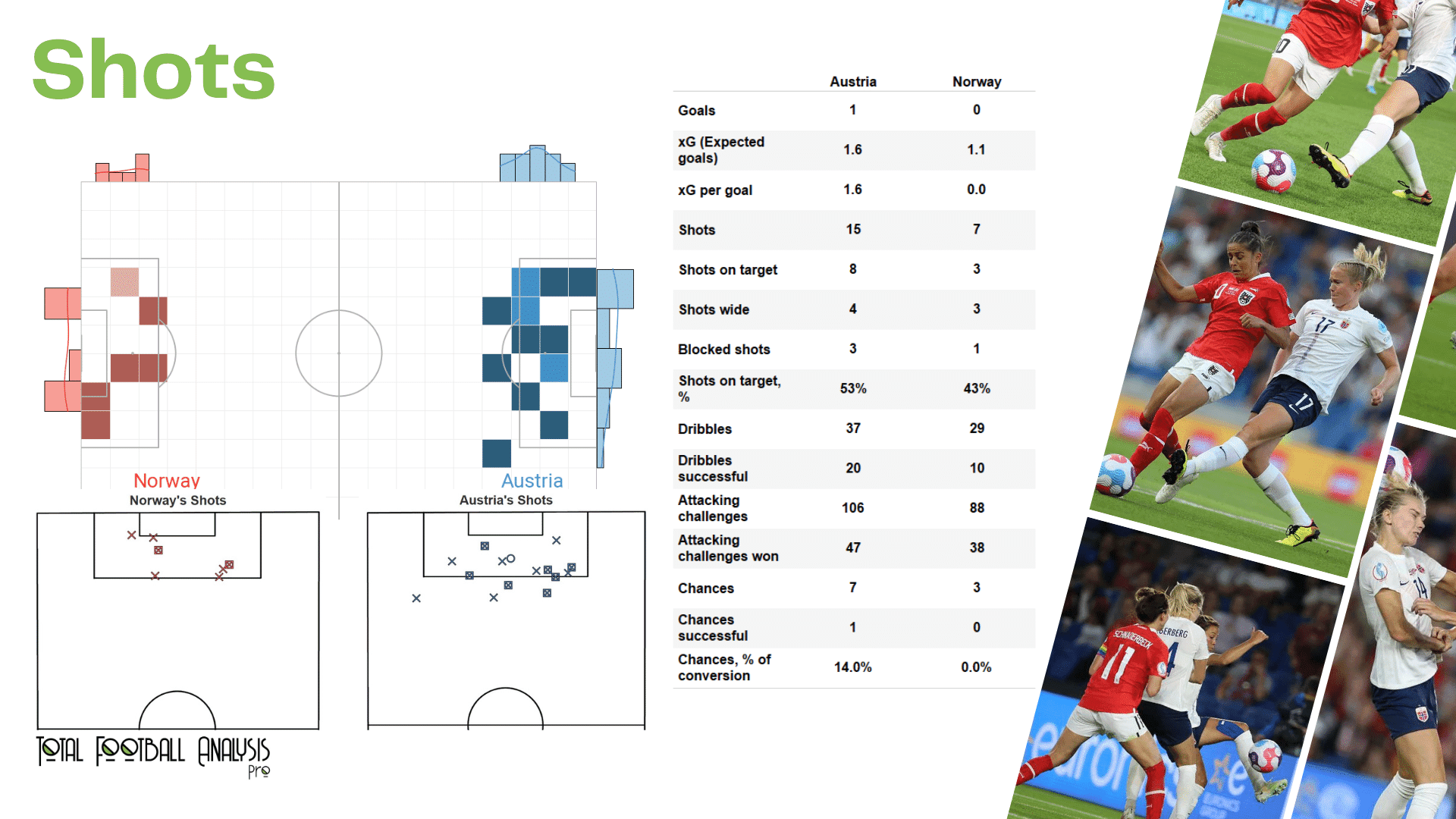 WEURO 2022: Austria vs Norway - data viz, stats and insights