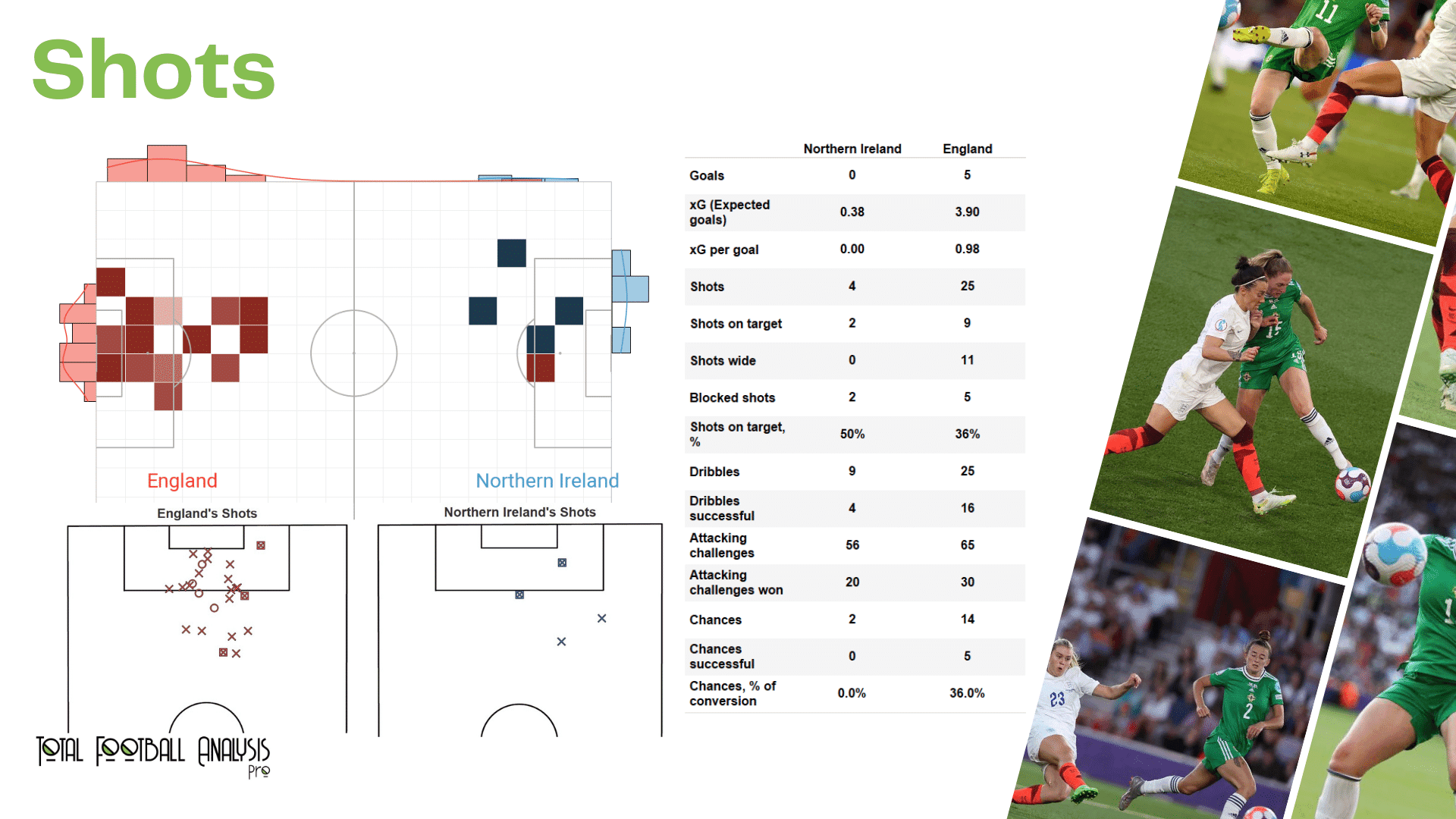 WEURO 2022: Northern Ireland vs England - data viz, stats and insights