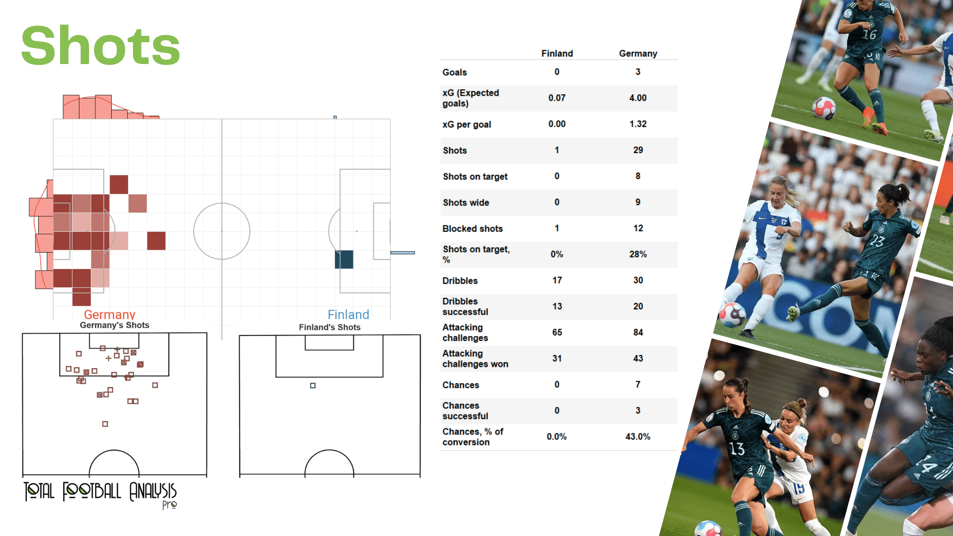 WEURO 2022: Finland vs Germany - data viz, stats and insights