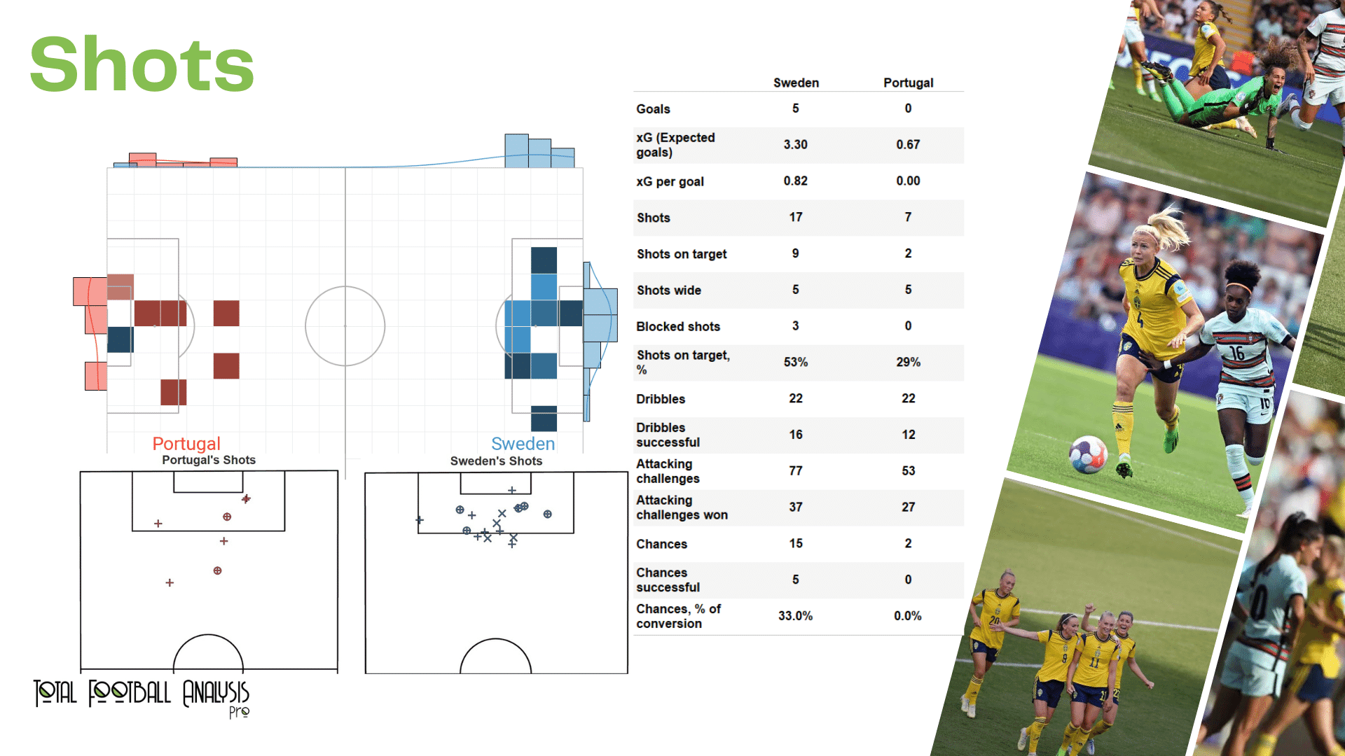 WEURO 2022: Sweden vs Portugal - data viz, stats and insights