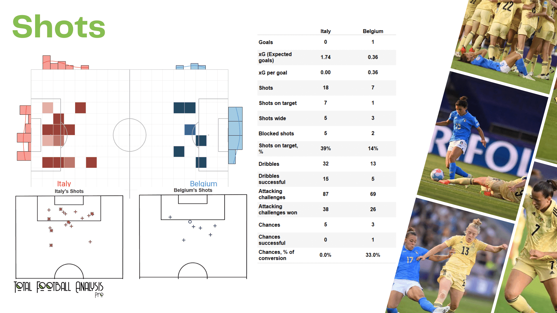 WEURO 2022: Italy vs Belgium - data viz, stats and insights