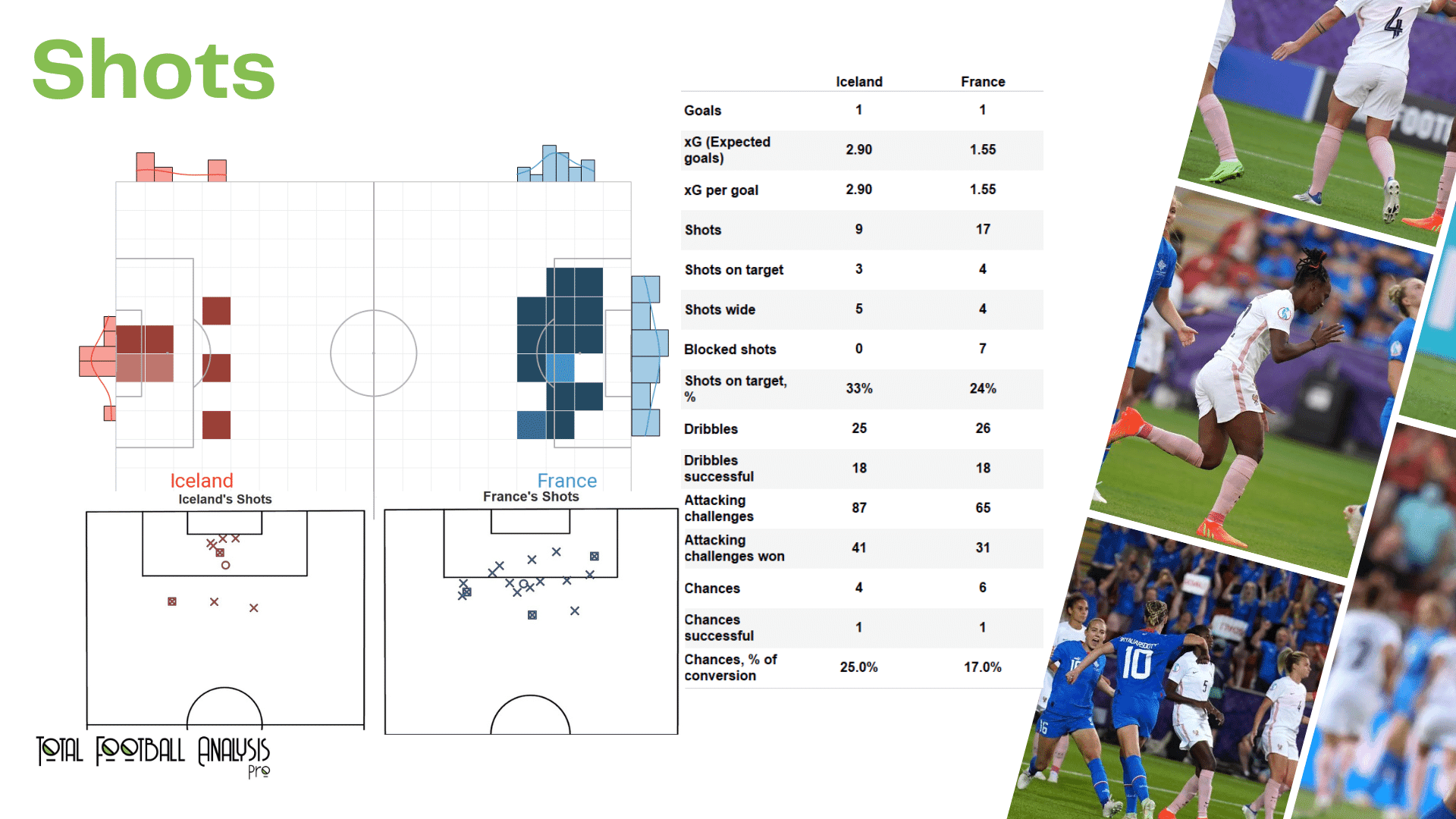 WEURO 2022: Iceland vs France - data viz, stats and insights