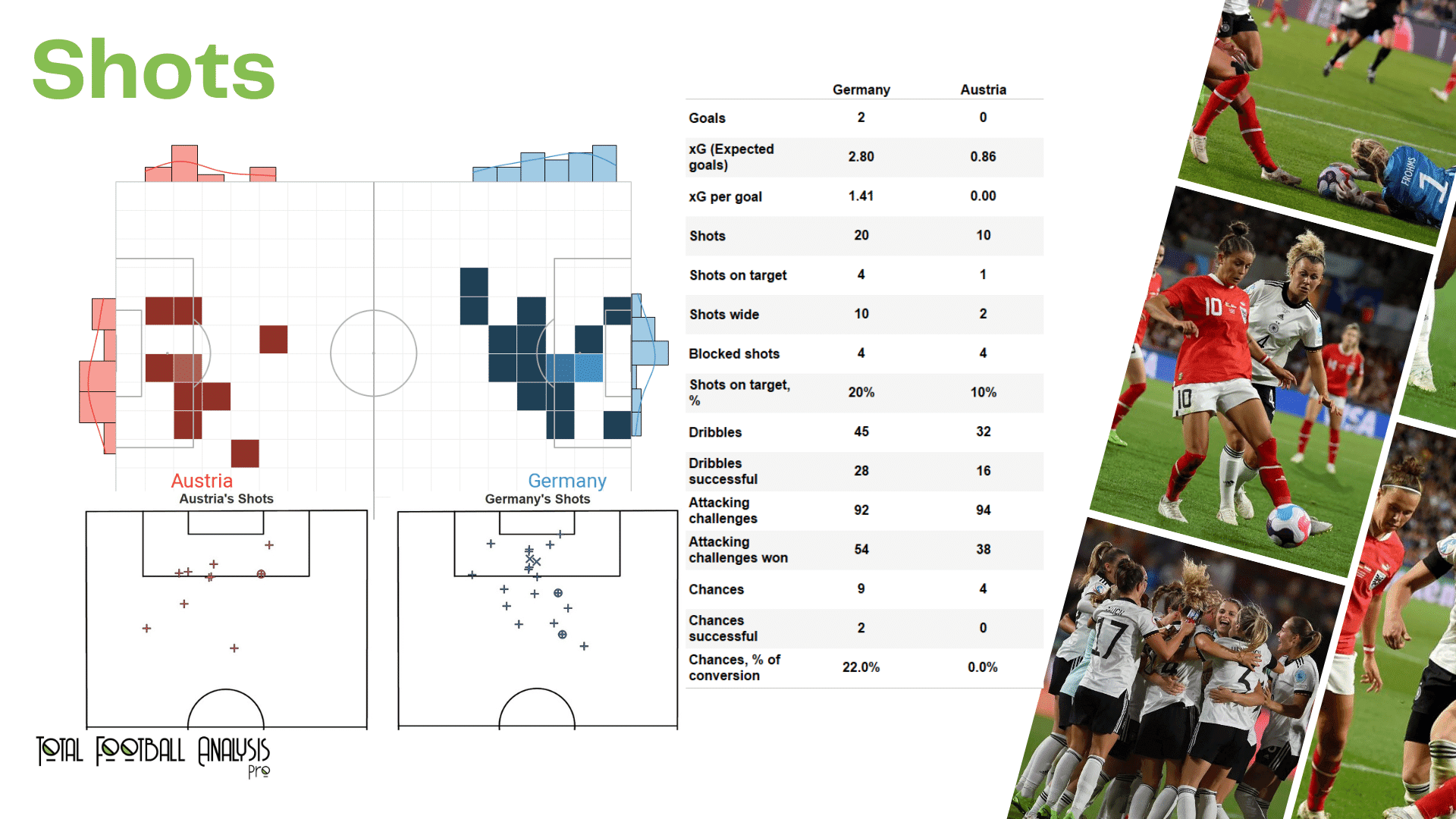 WEURO 2022: Germany vs Austria - data viz, stats and insights