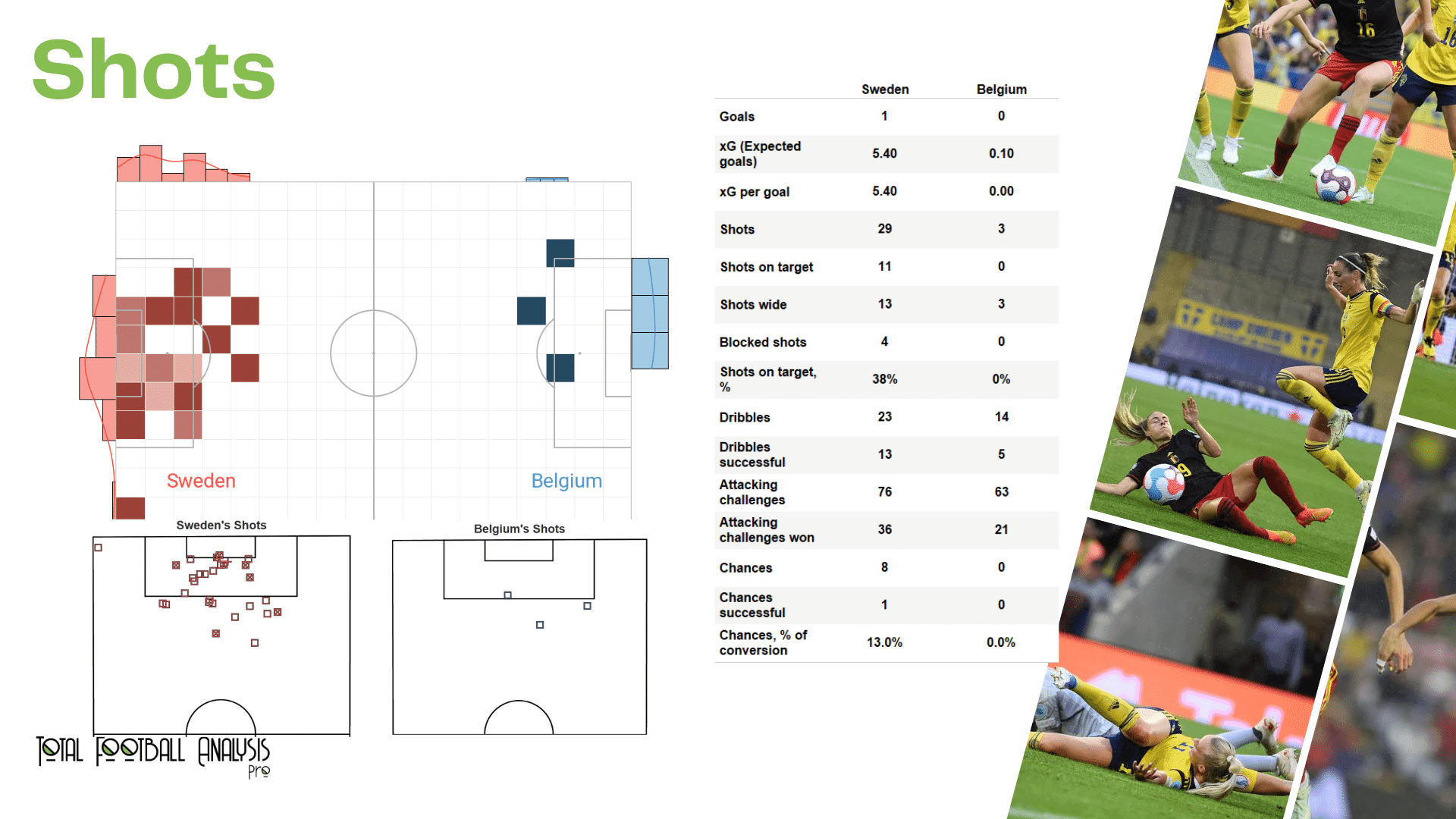 WEURO 2022: Sweden vs Belgium - data viz, stats and insights