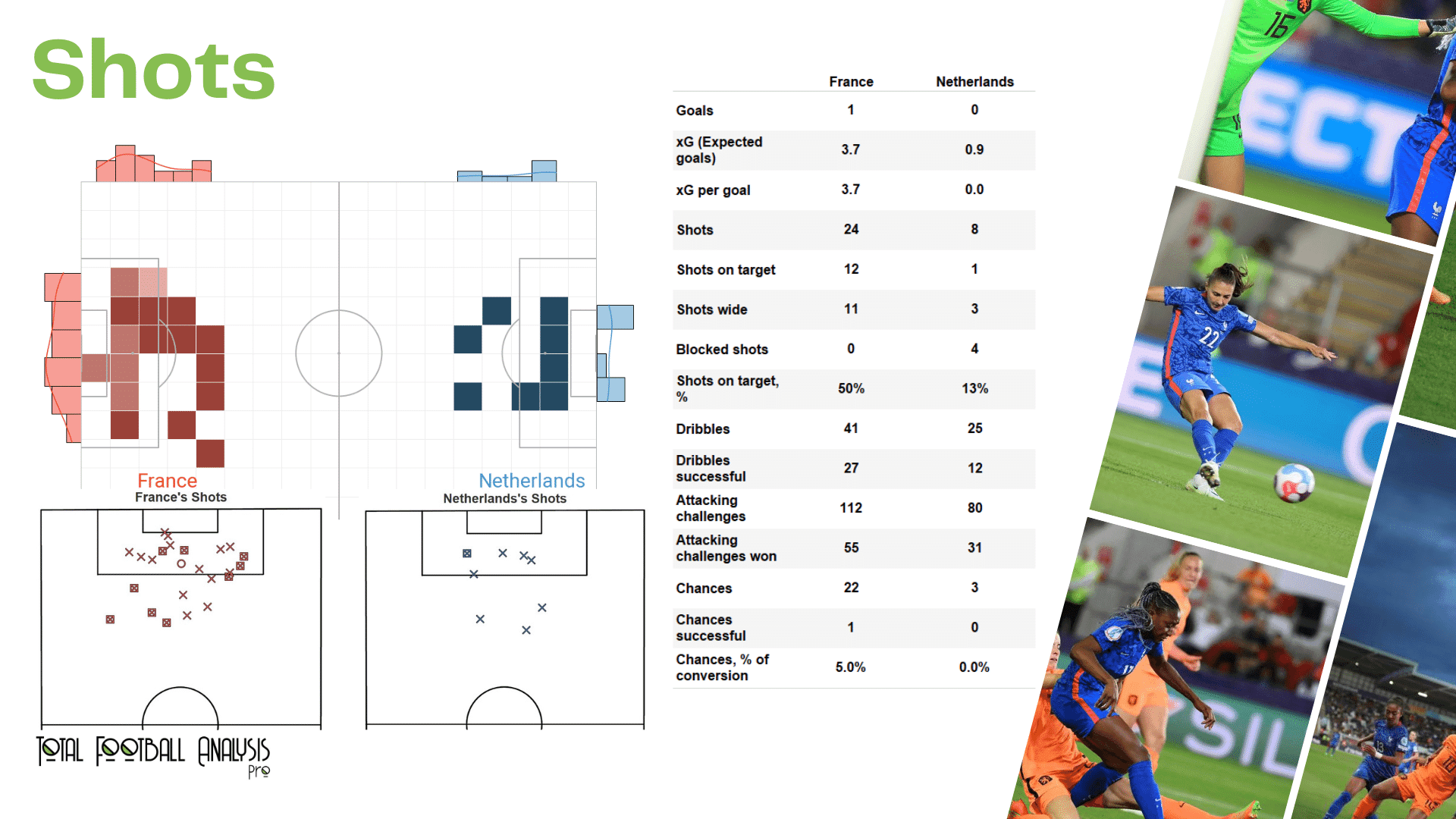 WEURO 2022: France vs Netherlands - data viz, stats and insights