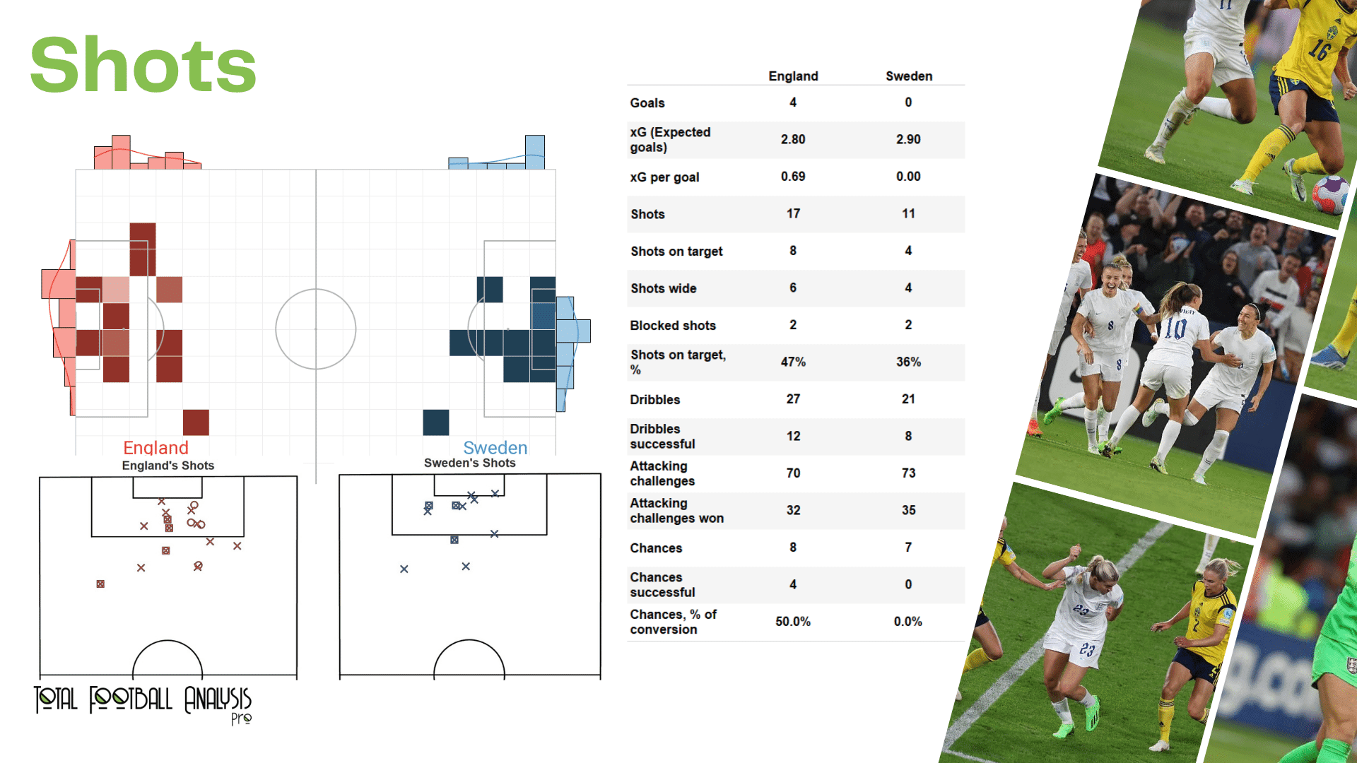 WEURO 2022: England vs Sweden - data viz, stats and insights