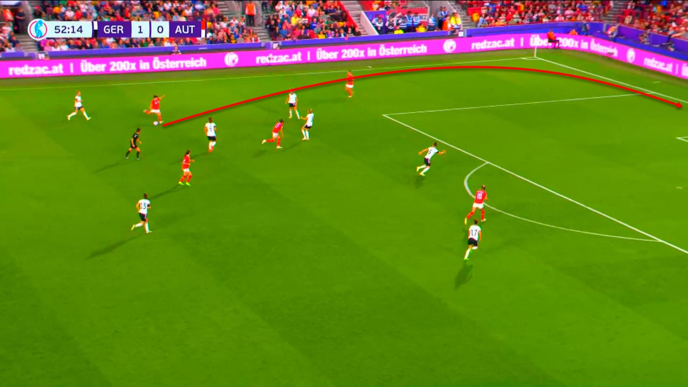 UEFA Women's EURO 2022: Germany vs Austria - tactical analysis tactics