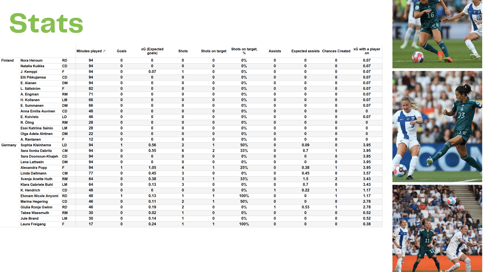 WEURO 2022: Finland vs Germany - data viz, stats and insights