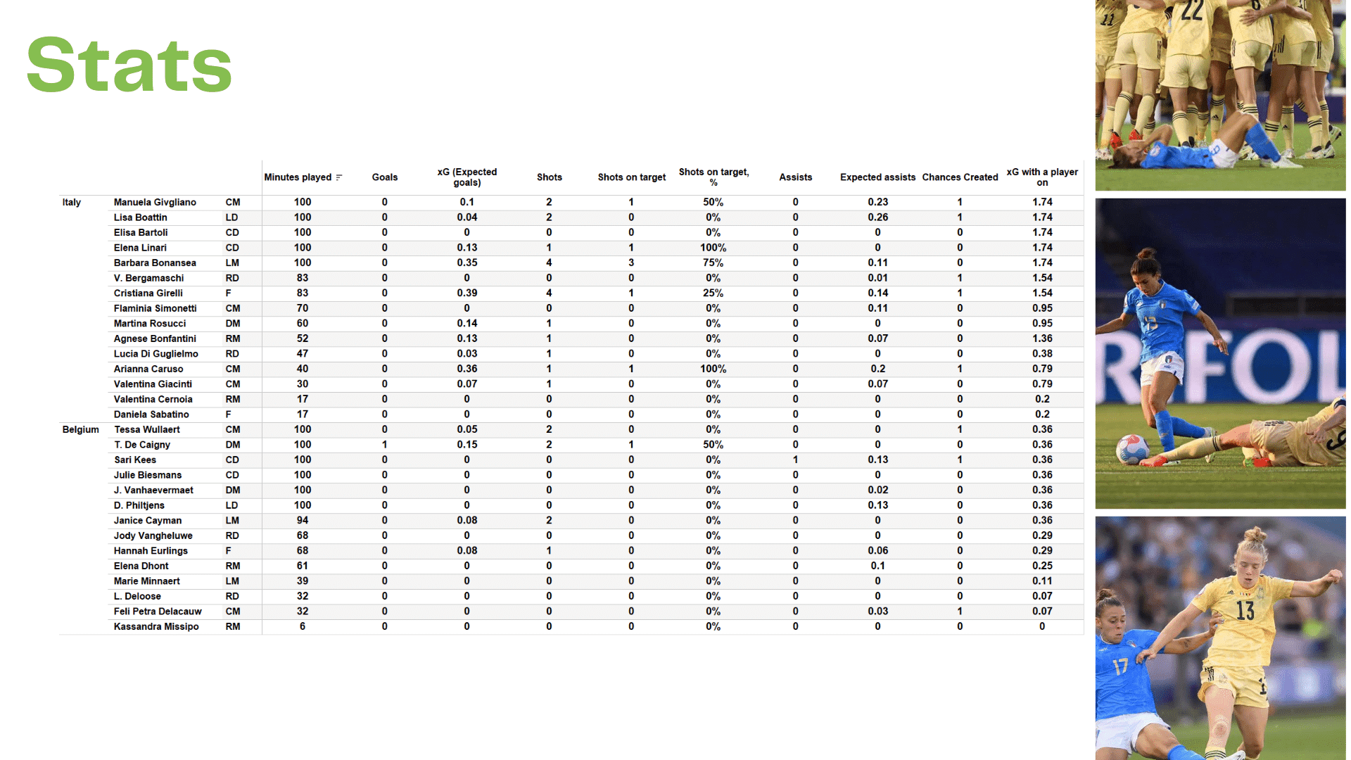 WEURO 2022: Italy vs Belgium - data viz, stats and insights