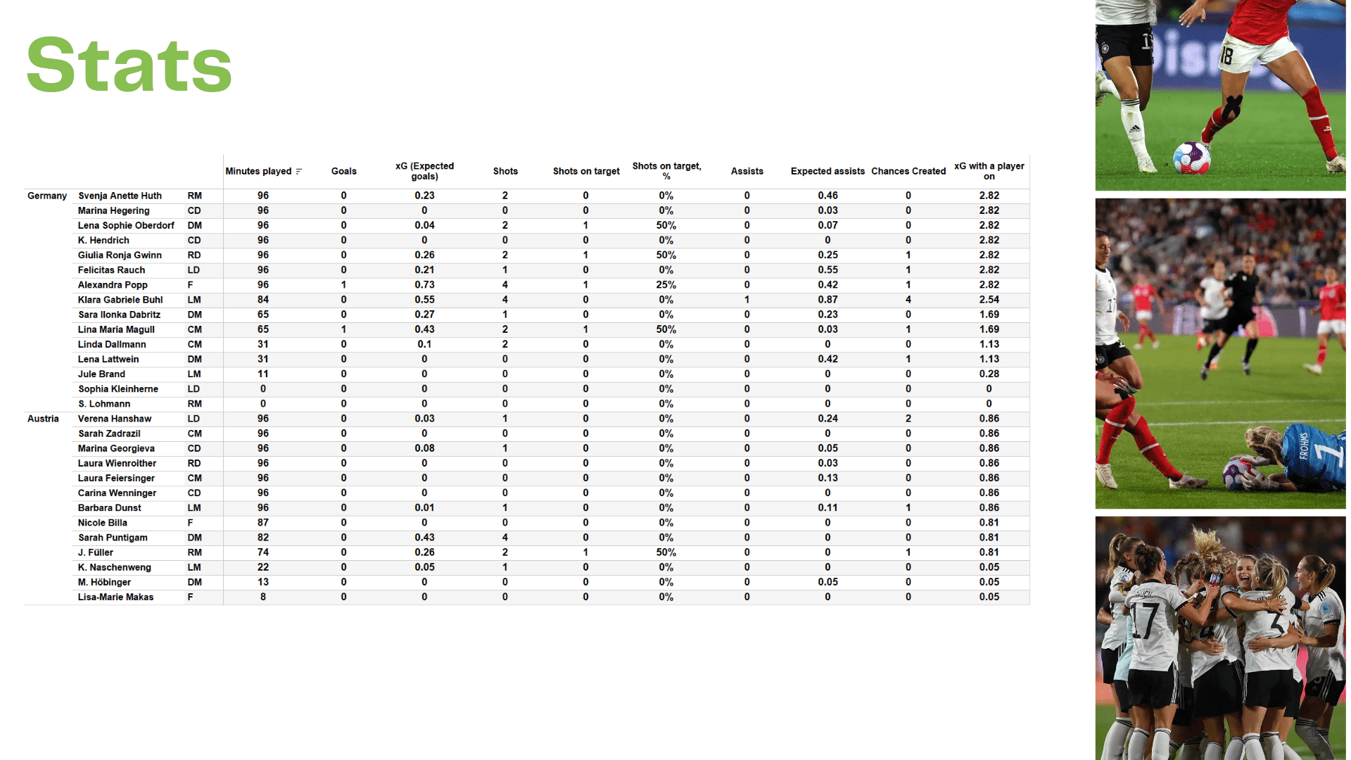 WEURO 2022: Germany vs Austria - data viz, stats and insights