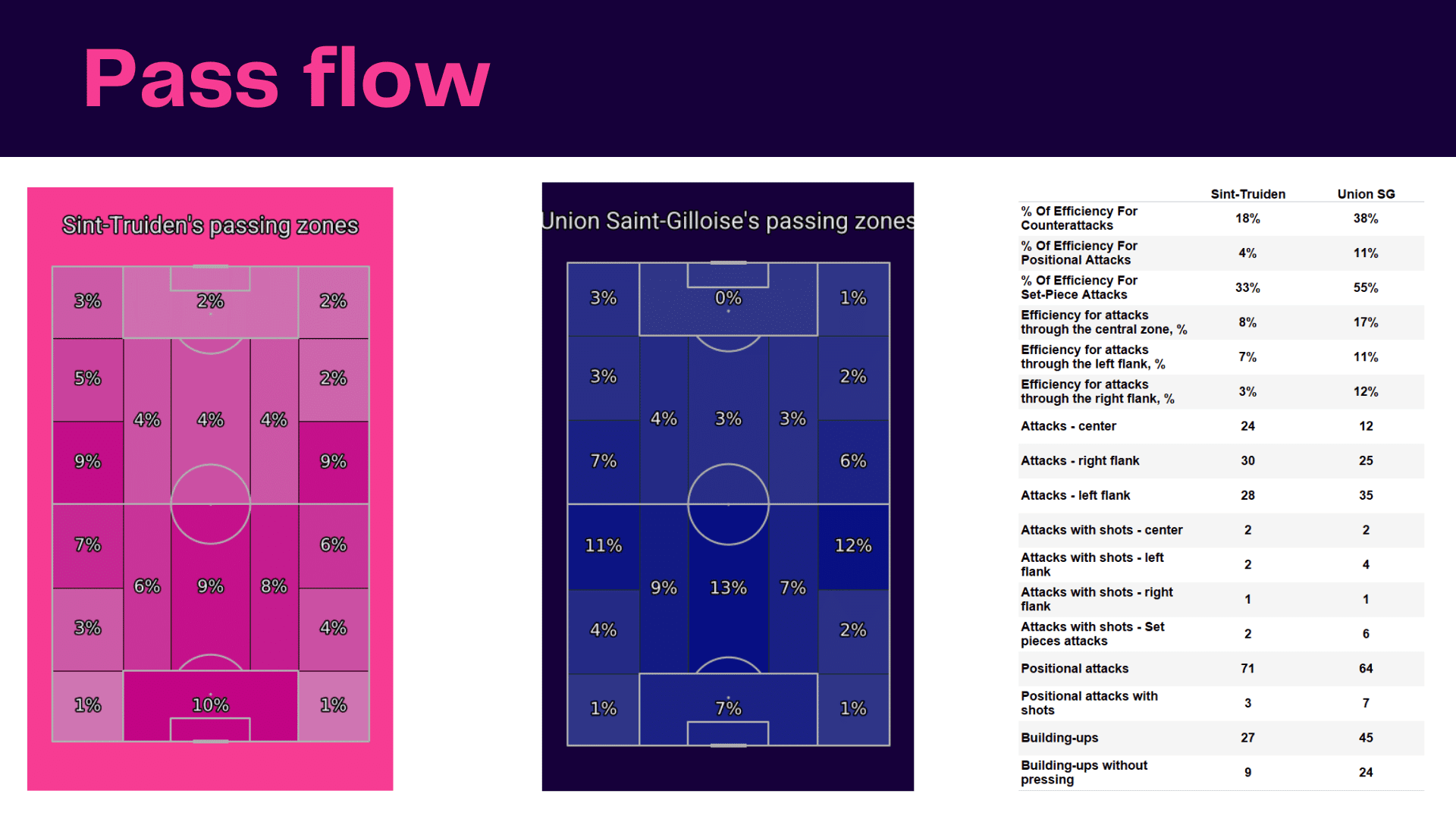 Belgian Pro League 2022/23: Sint-Truidense vs USG - data viz, stats and insights