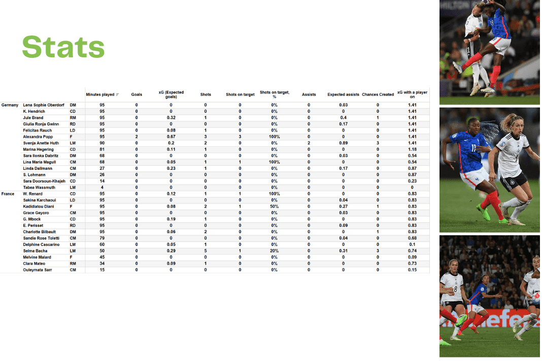 WEURO 2022: Germany vs France - data viz, stats and insights