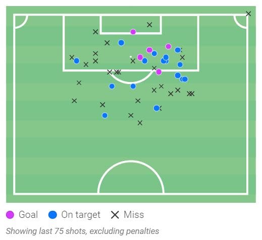 Angel Di Maria at Juventus - scout report tactical analysis tactics