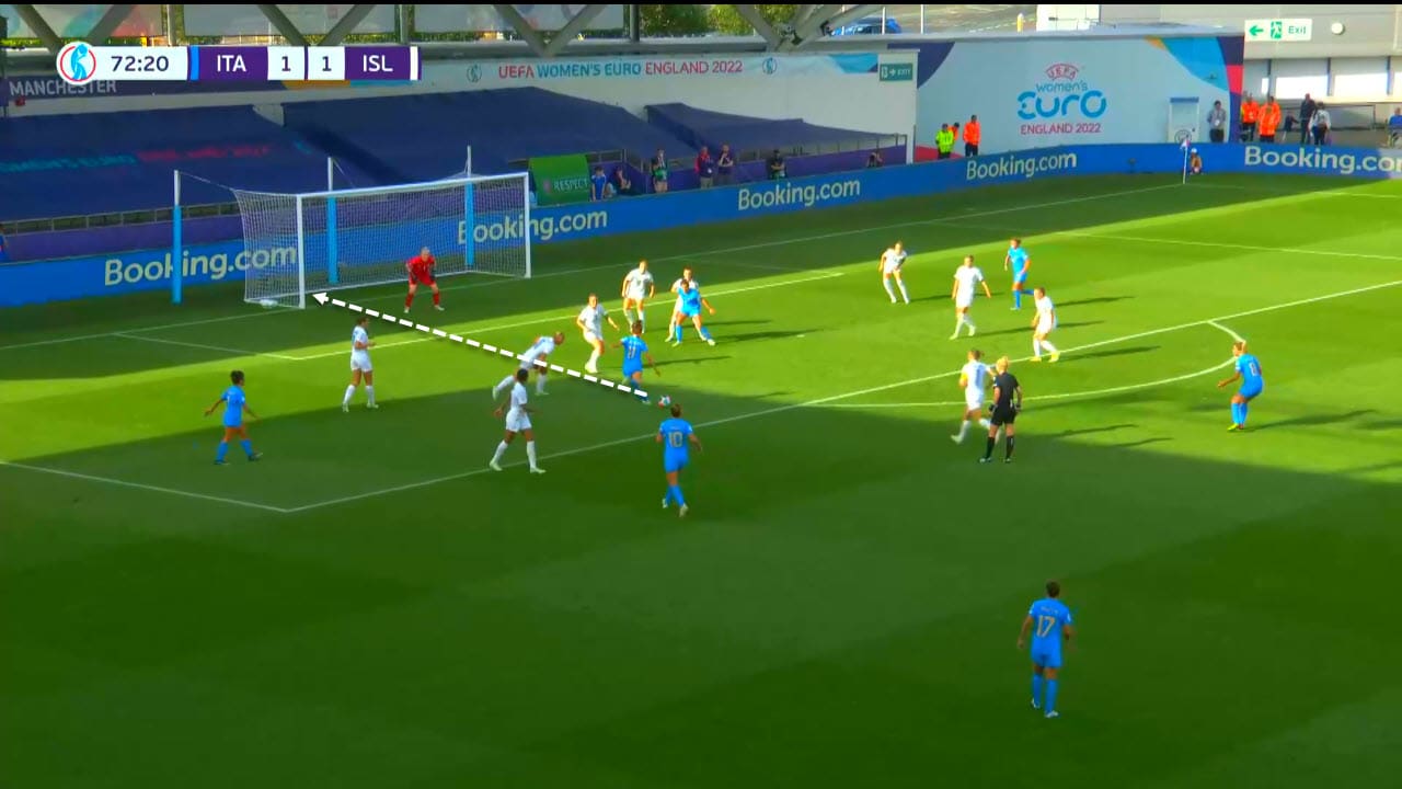 UEFA Women's EURO 2022: Italy vs Iceland - tactical analysis tactics