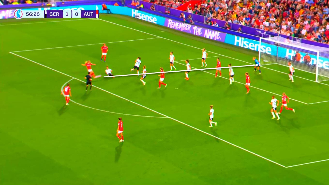 UEFA Women's EURO 2022: Germany vs Austria - tactical analysis tactics