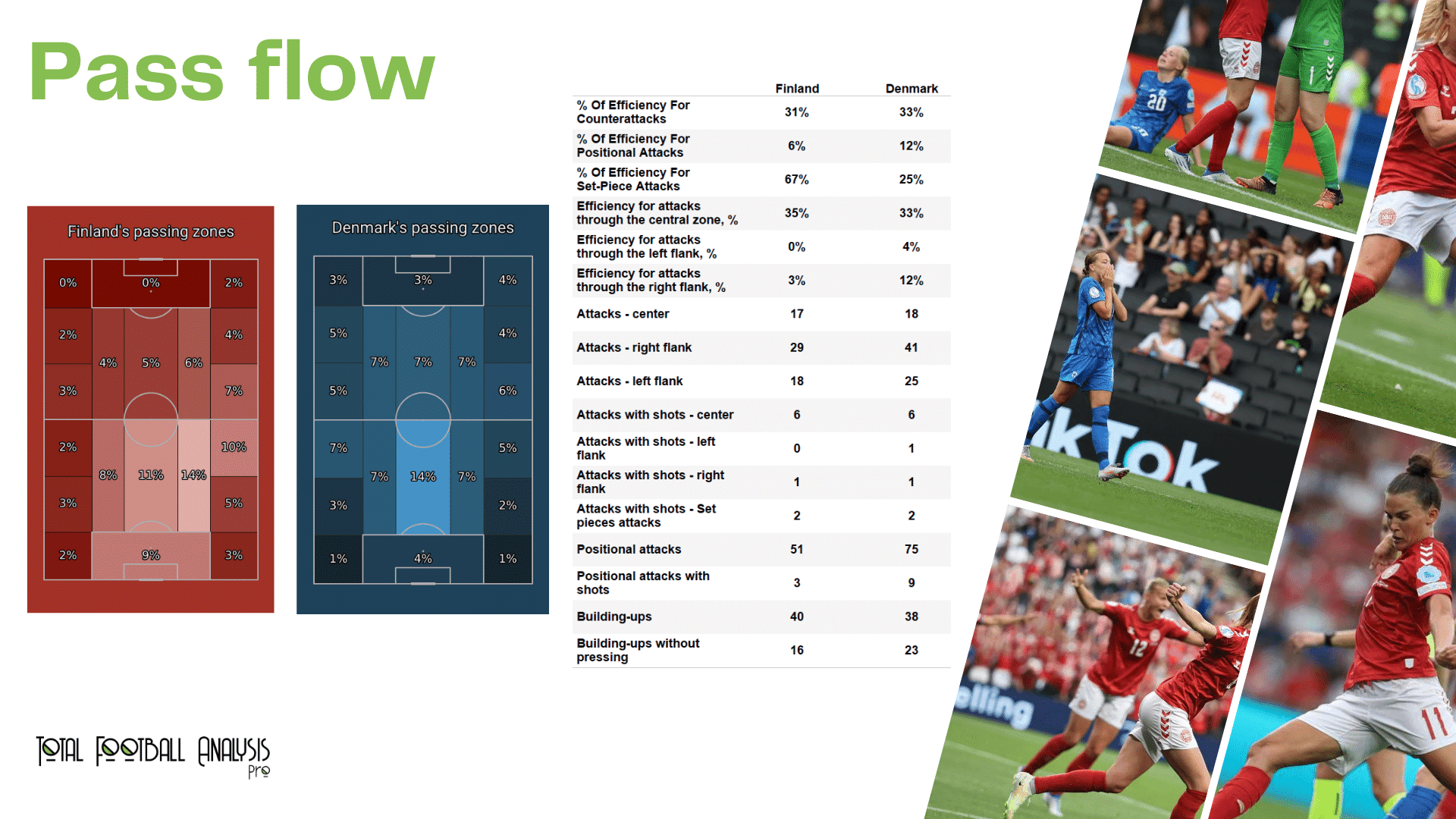 WEURO 2022: Denmark vs Finland - data viz, stats and insights