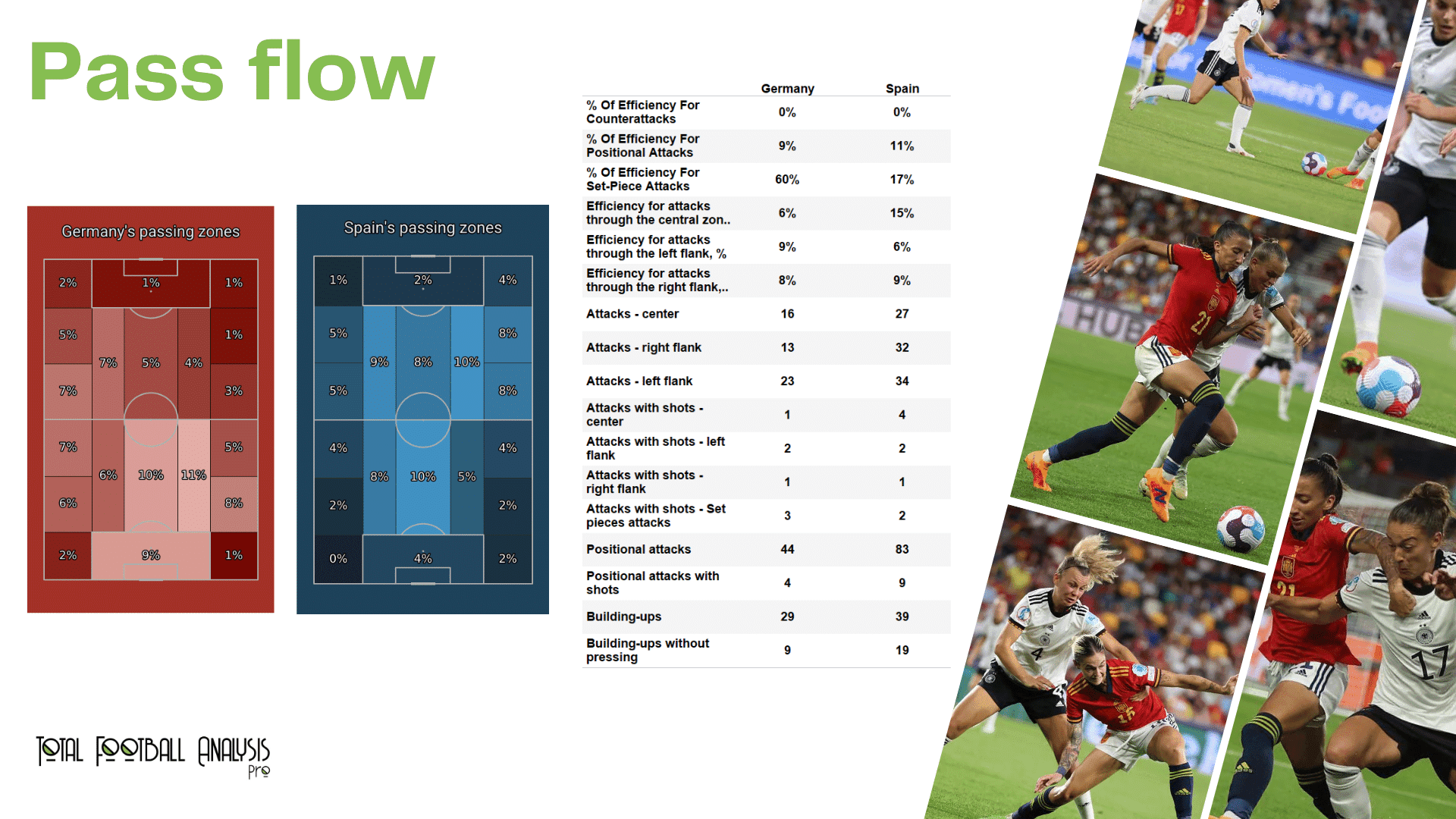 WEURO 2022: Germany vs Spain - data viz, stats and insights