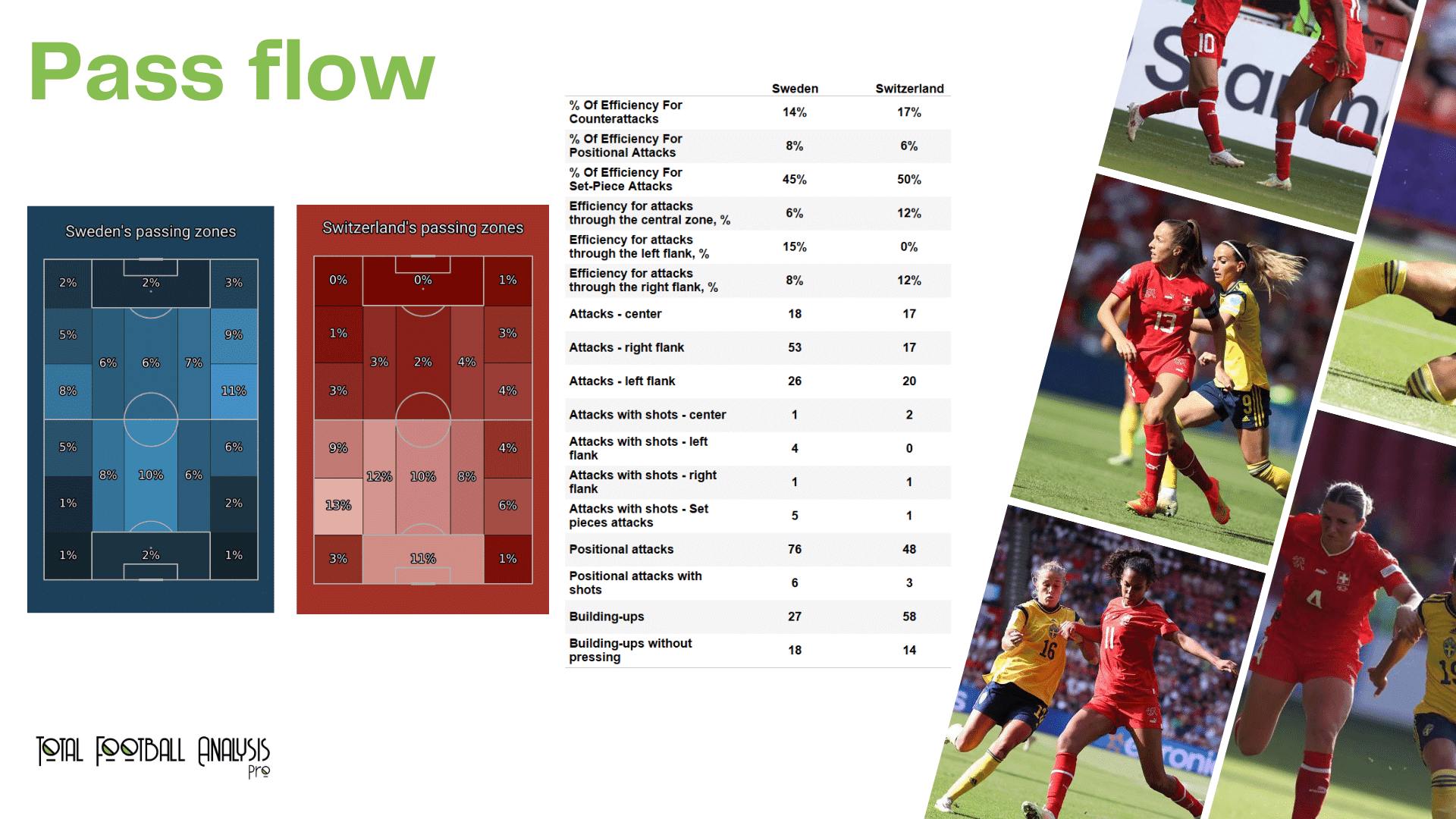 WEURO 2022: Sweden vs Switzerland - data viz, stats and insights