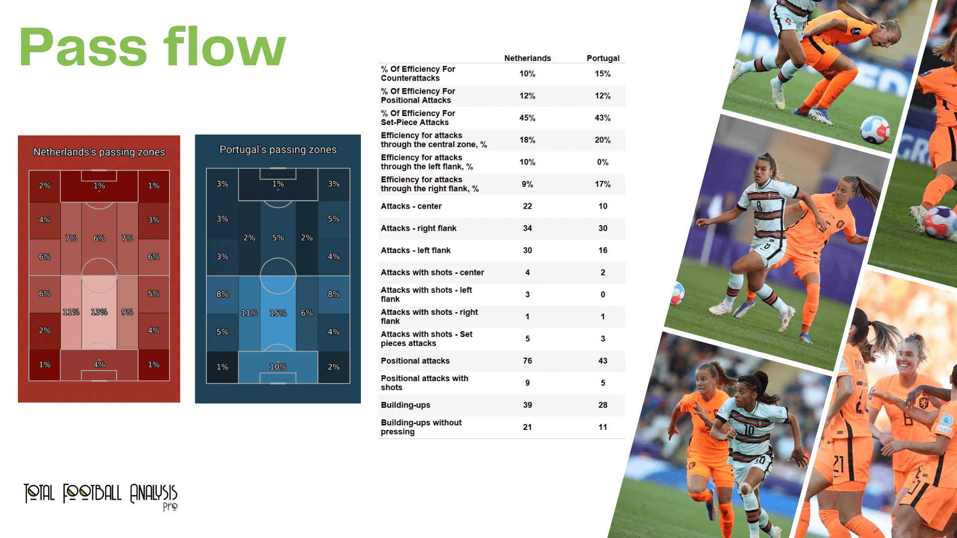 WEURO 2022: Netherlands vs Portugal - data viz, stats and insights