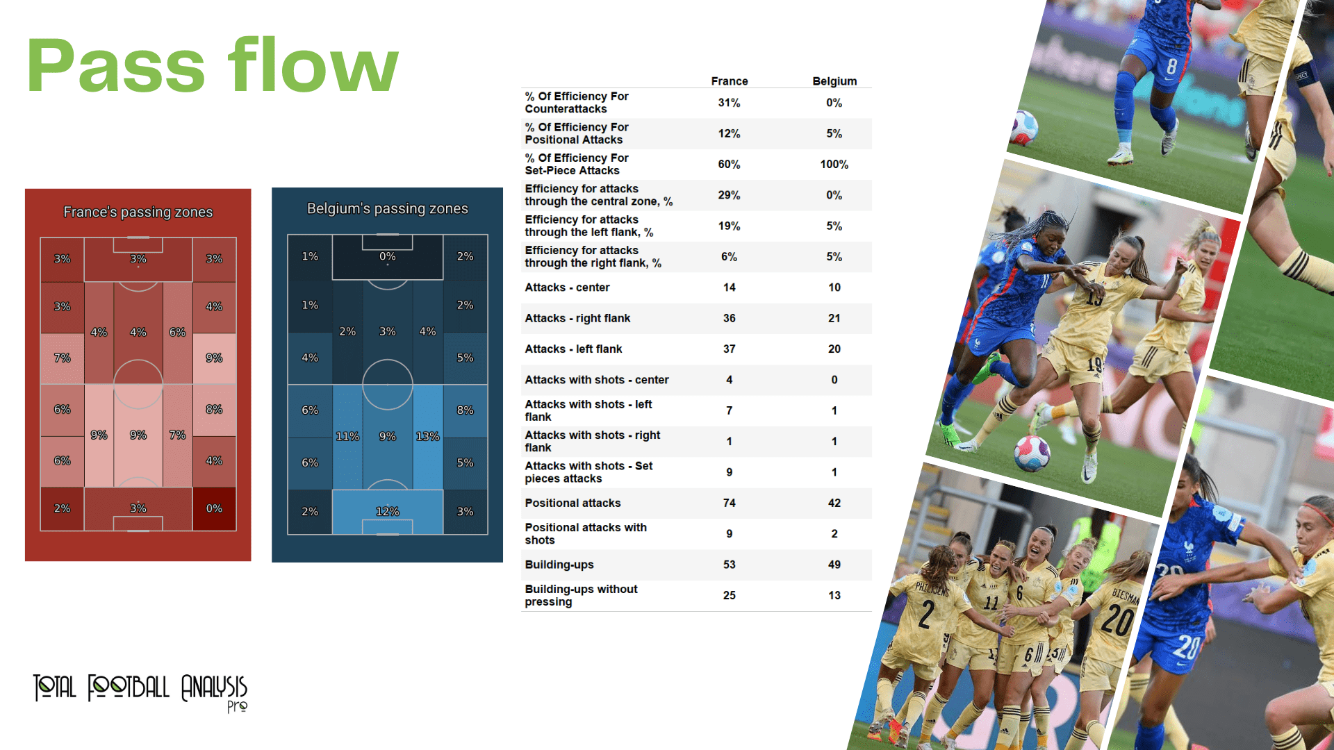 WEURO 2022: France vs Belgium - data viz, stats and insights