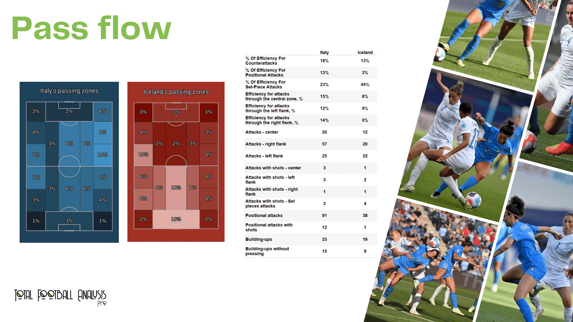 WEURO 2022: Italy vs Iceland - data viz, stats and insights