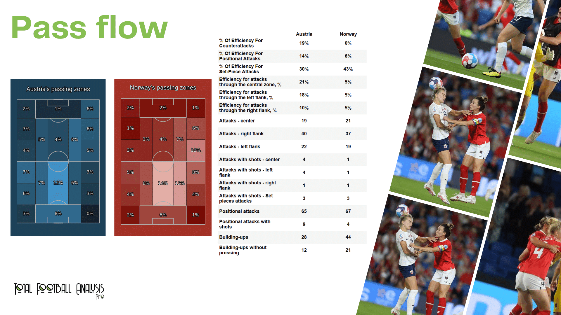 WEURO 2022: Austria vs Norway - data viz, stats and insights