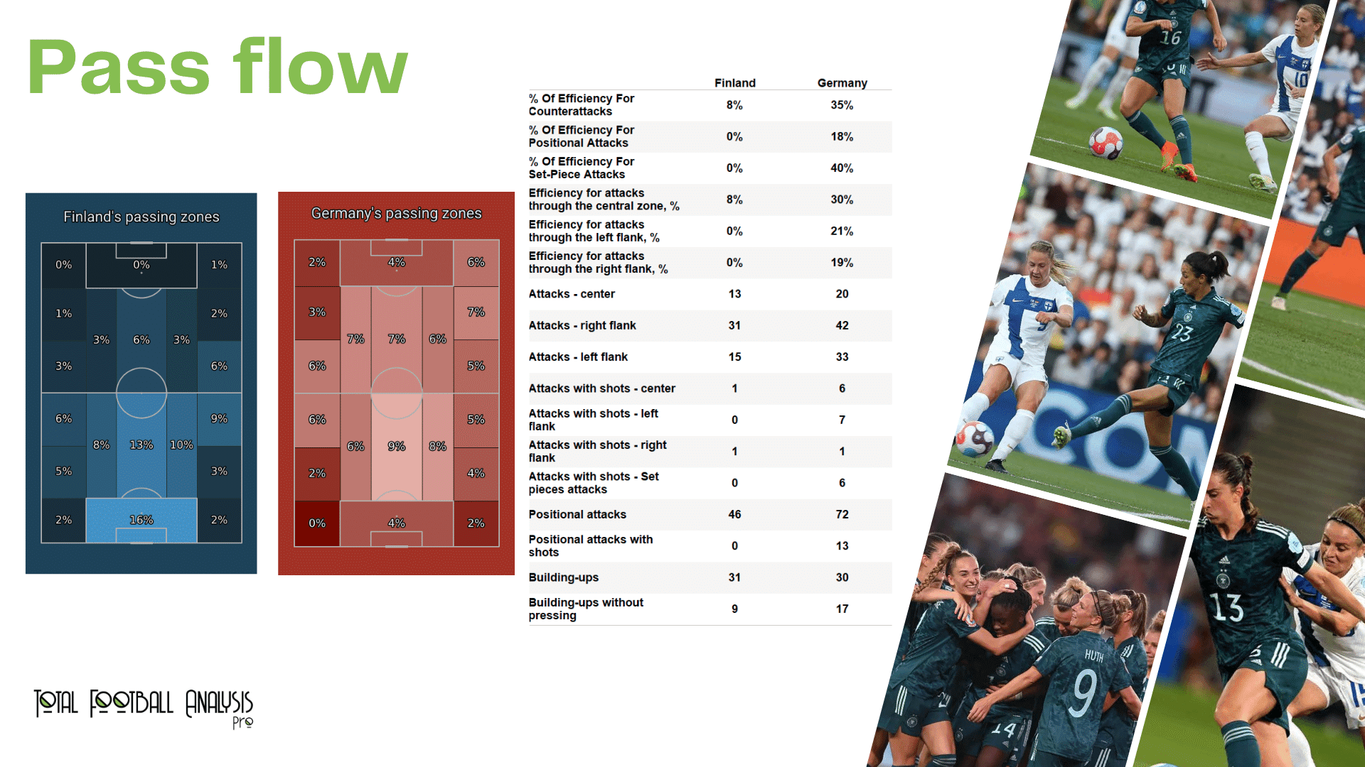 WEURO 2022: Finland vs Germany - data viz, stats and insights