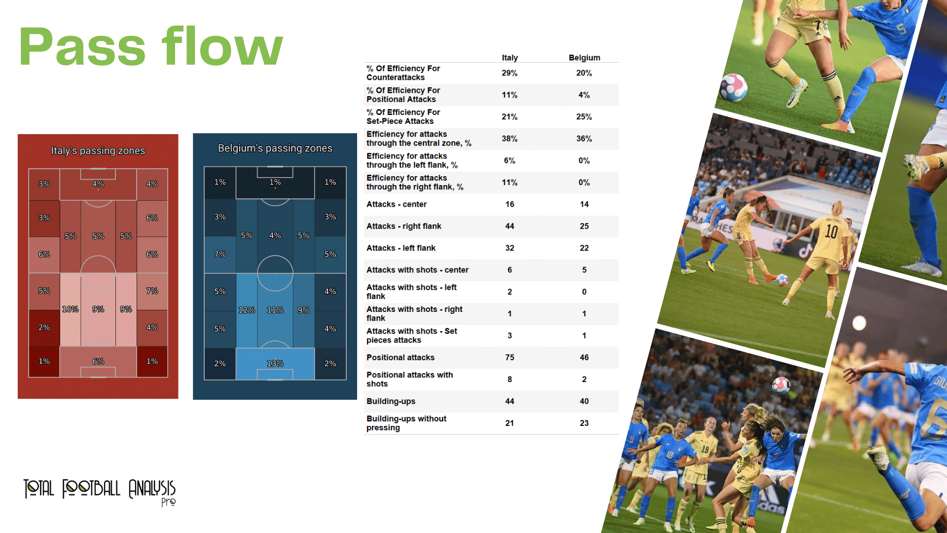 WEURO 2022: Italy vs Belgium - data viz, stats and insights