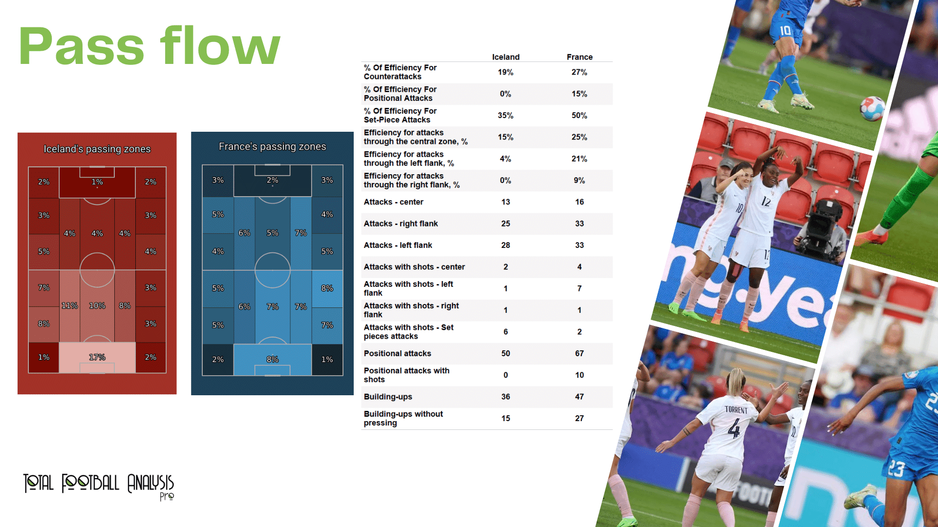 WEURO 2022: Iceland vs France - data viz, stats and insights