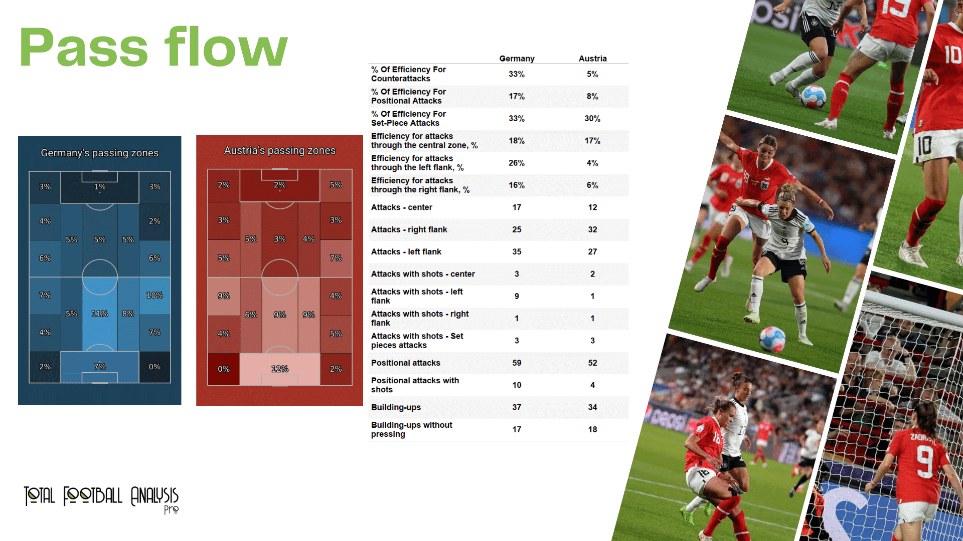 WEURO 2022: Germany vs Austria - data viz, stats and insights