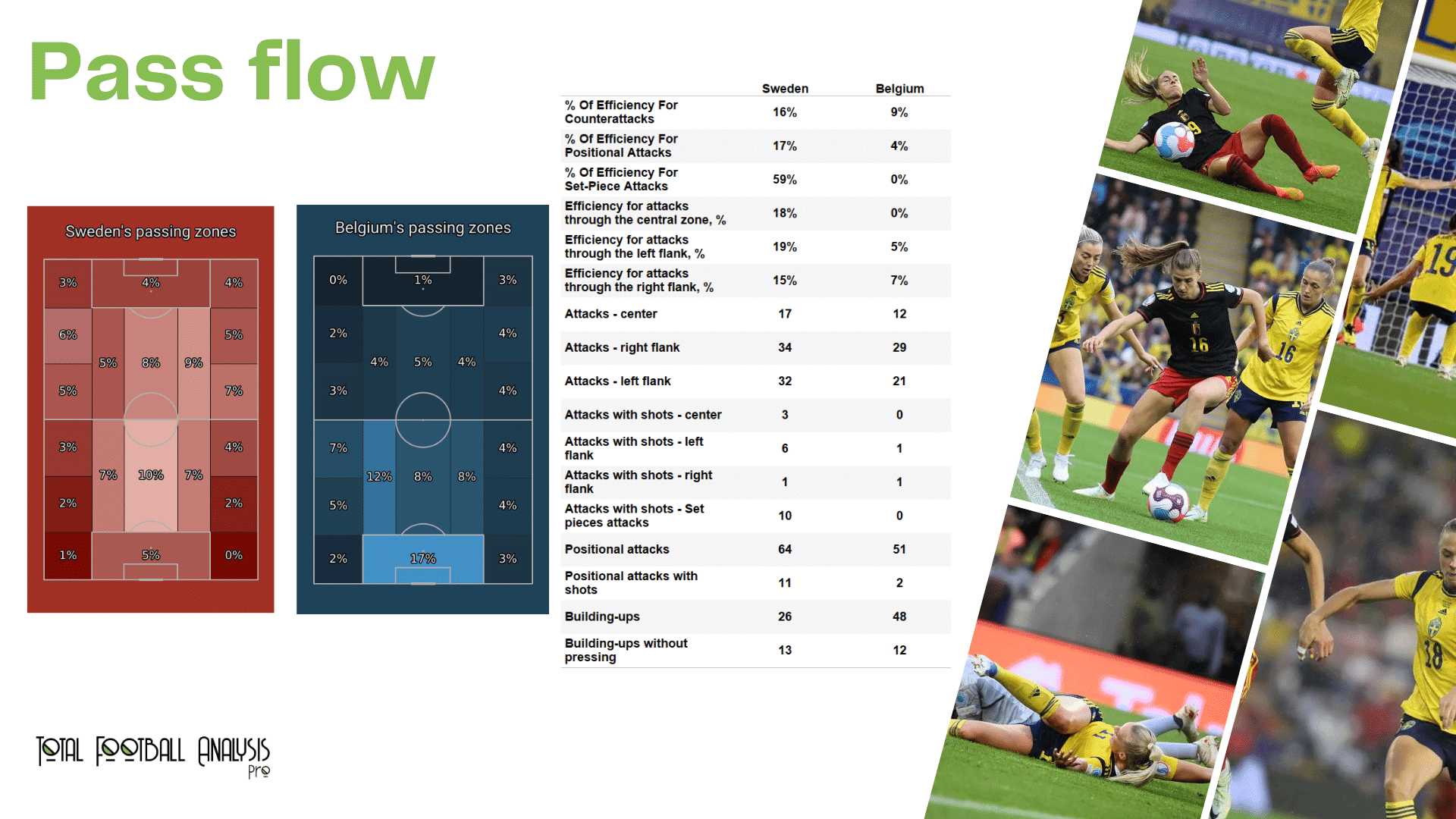 WEURO 2022: Sweden vs Belgium - data viz, stats and insights