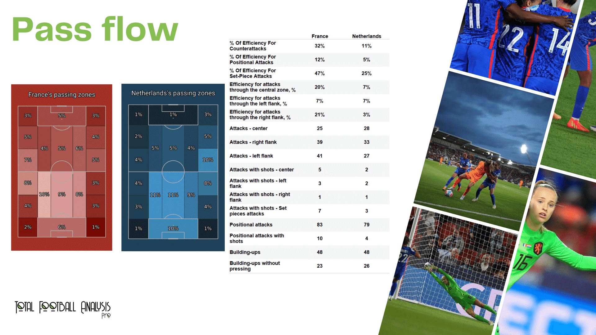 WEURO 2022: France vs Netherlands - data viz, stats and insights