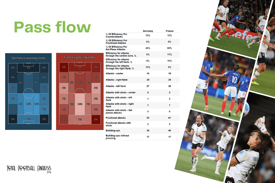 WEURO 2022: Germany vs France - data viz, stats and insights