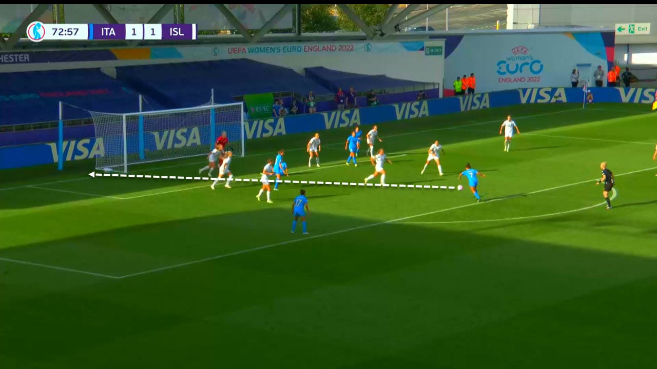 UEFA Women's EURO 2022: Italy vs Iceland - tactical analysis tactics