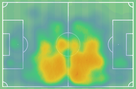 Davide Frattesi: How close to a perfect box-to-box midfielder is he? – scout report