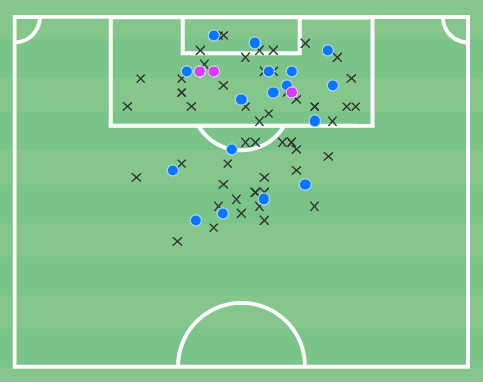 Davide Frattesi: How close to a perfect box-to-box midfielder is he? – scout report