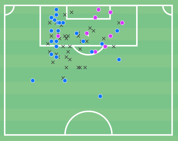 Simon Adingra at Royale Union Saint-Gilloise 2022/23 - scout report tactical analysis tactics