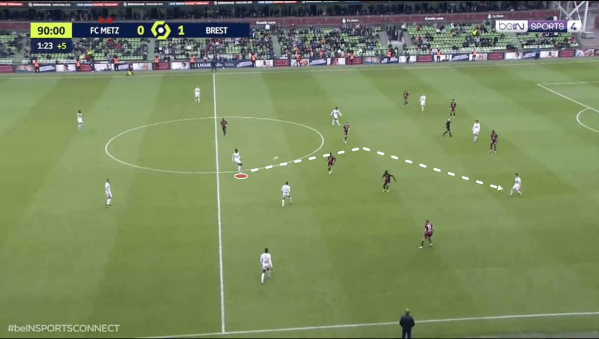 lucien-agoume-at-brest-202223-scout-report-tactical-analysis-tactics