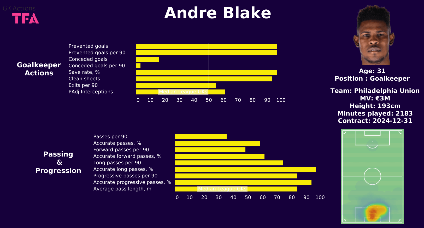 A data-driven search for the 2022 MLS Mid-Season MVPs - data analysis statistics