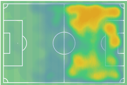 Gianluca Scamacca at West Ham United 2022/23 - scout report tactics analysis