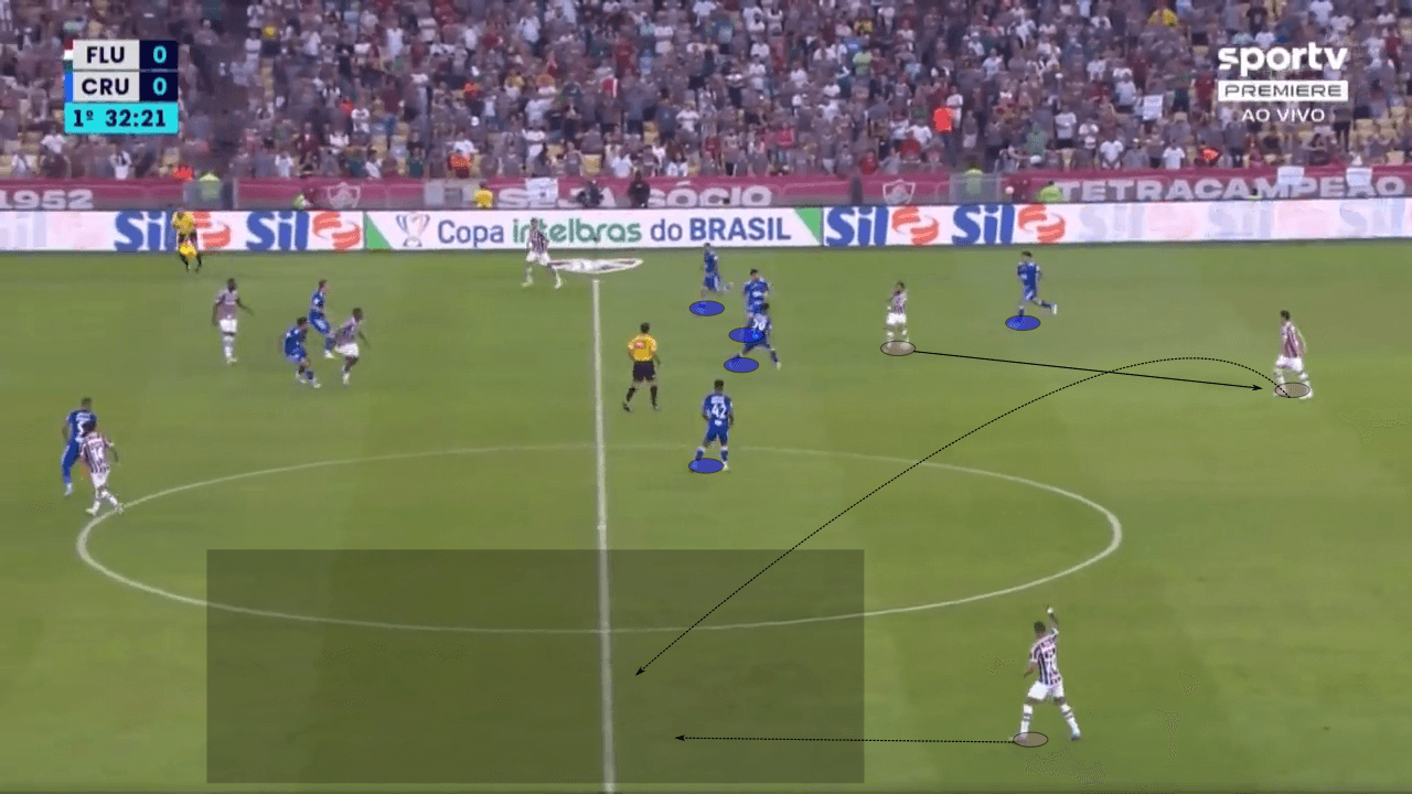 Fernando Diniz at Fluminense 2022 - tactical analysis tactics