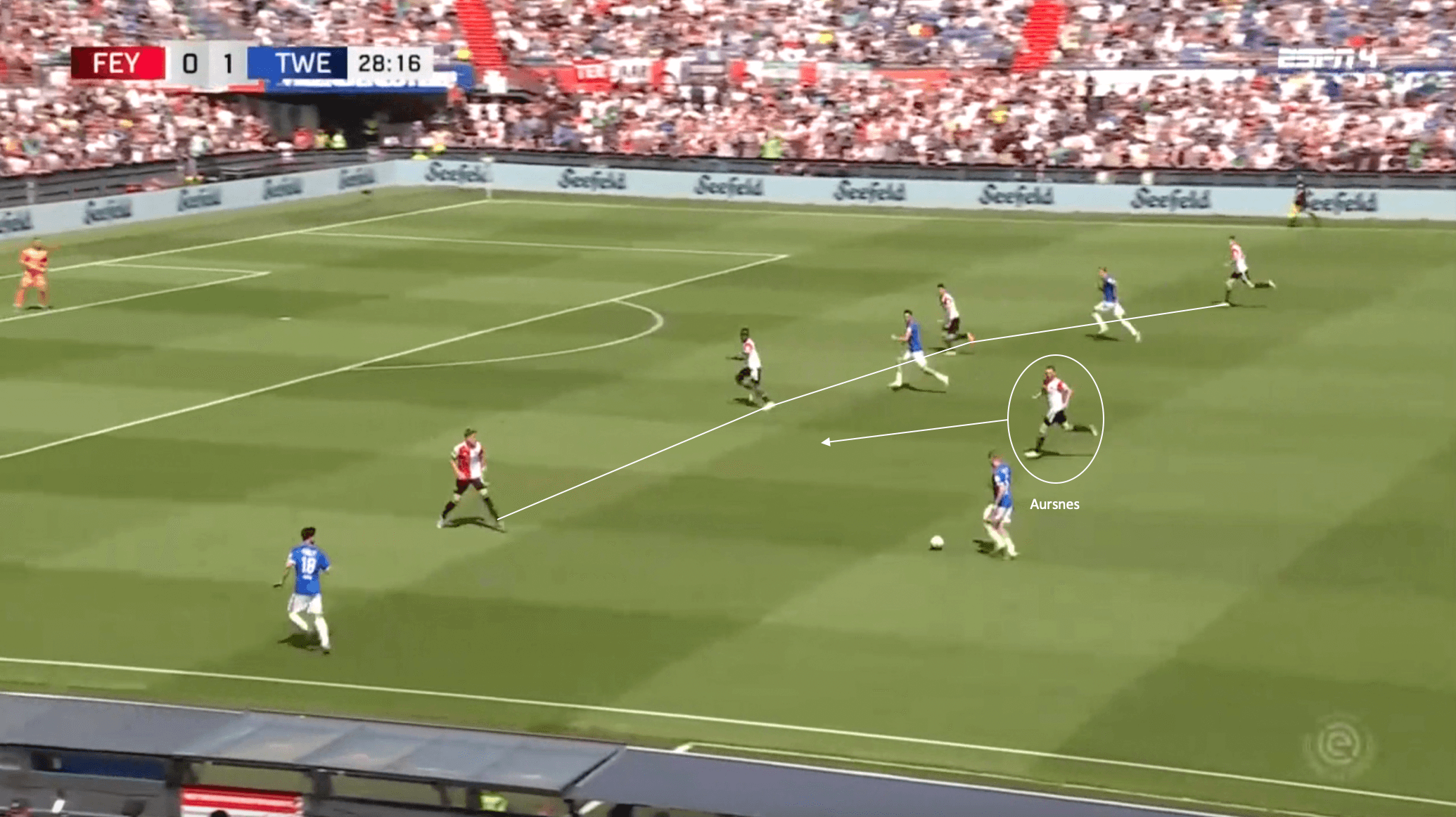 Fredrik Aursnes: Feyenoord's Norwegian midfielder linked with a move to SL Benfica - scout report tactical analysis tactics