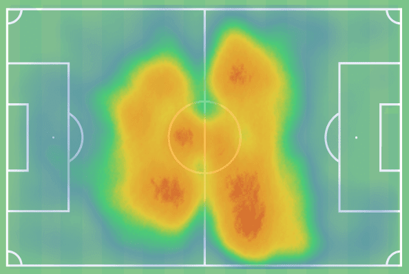 Fredrik Aursnes: Feyenoord's Norwegian midfielder linked with a move to SL Benfica - scout report tactical analysis tactics