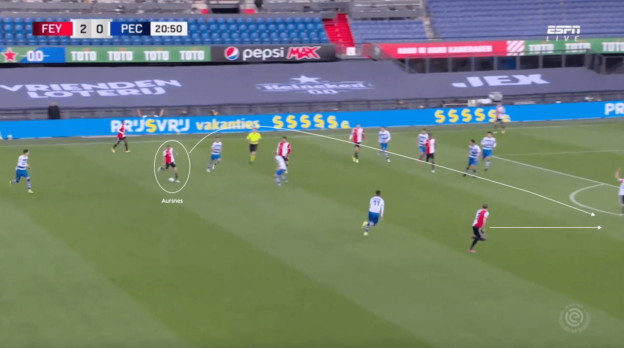 Fredrik Aursnes: Feyenoord's Norwegian midfielder linked with a move to SL Benfica - scout report tactical analysis tactics