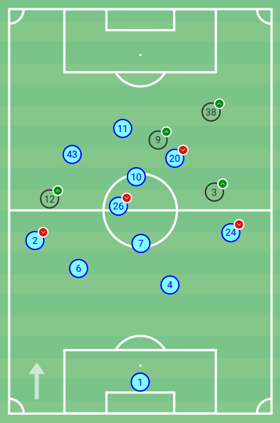 New York City FC 2022 - scout report - tactical analysis