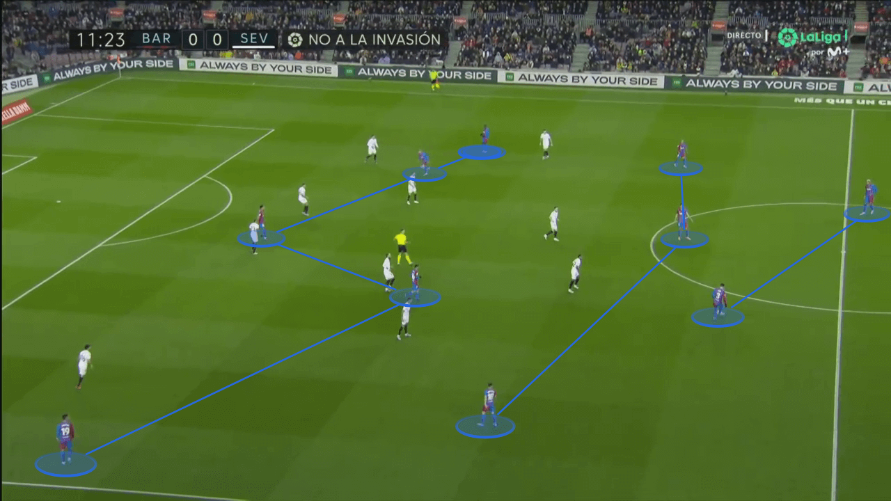 Robert Lewandowski at Barcelona 2022/23 - scout report tactics