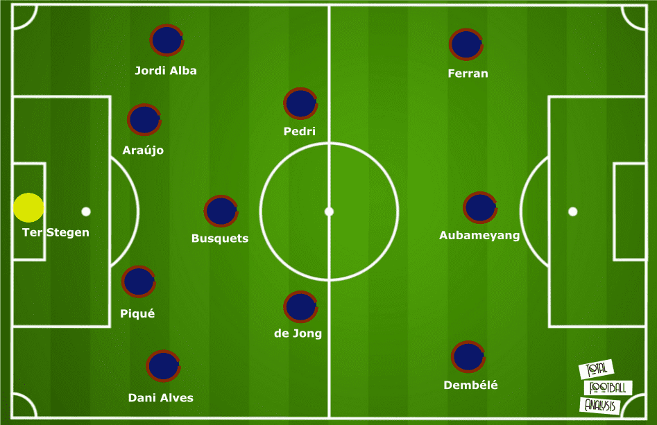 Frenkie de Jong at Manchester United 2022/23 - scout report tactics analysis