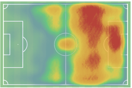 Gabriel Jesus at Arsenal FC 2022/23 - scout report tactics analysis