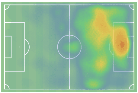 Gabriel Jesus at Arsenal FC 2022/23 - scout report tactics analysis