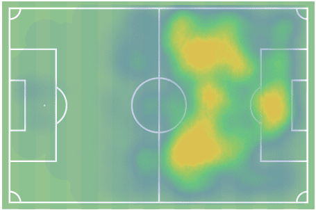 Taiwo Awoniyi at Nottingham 2022/23 - scout report - tactical analysis tactics